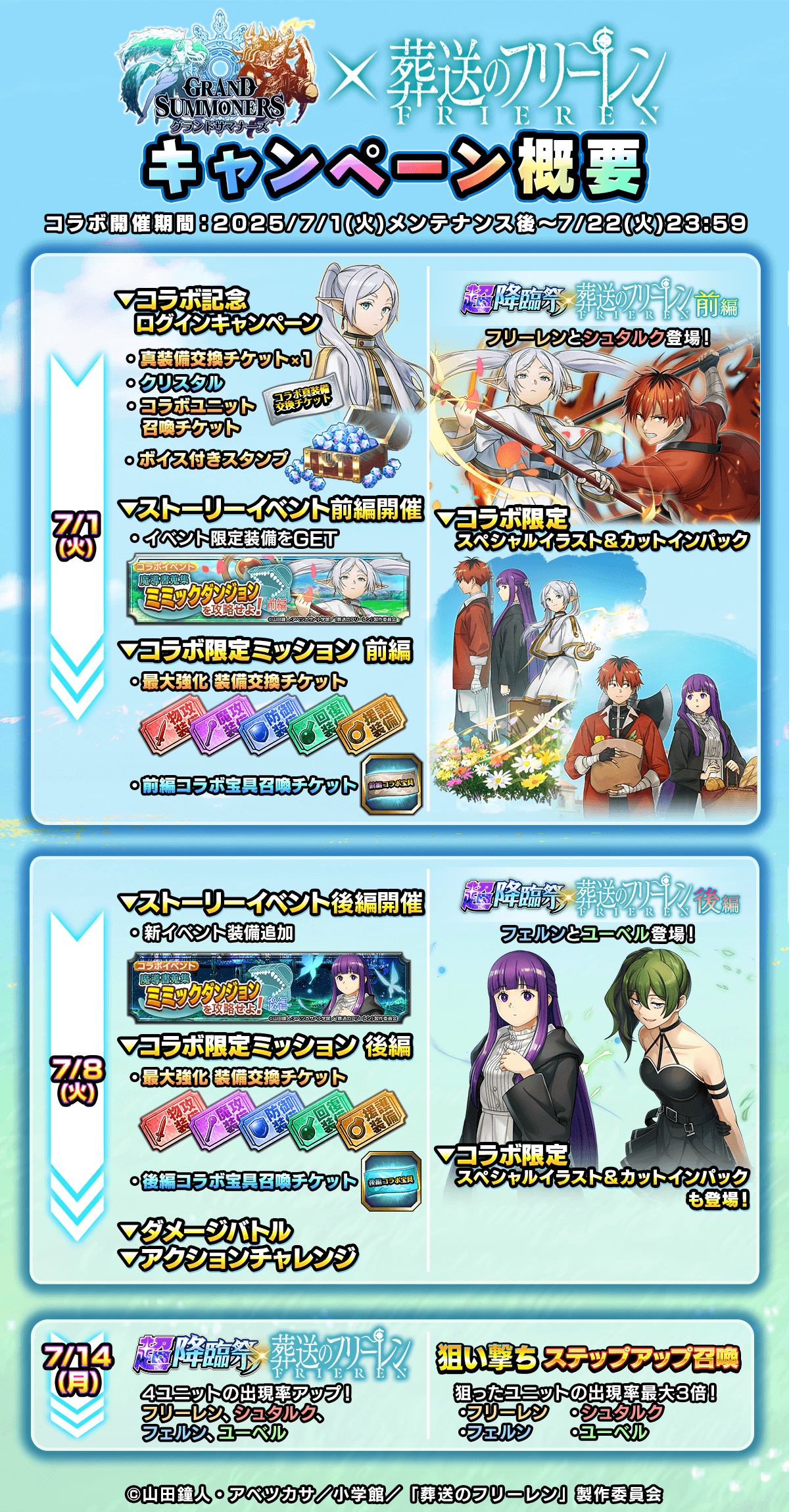コラボロードマップ