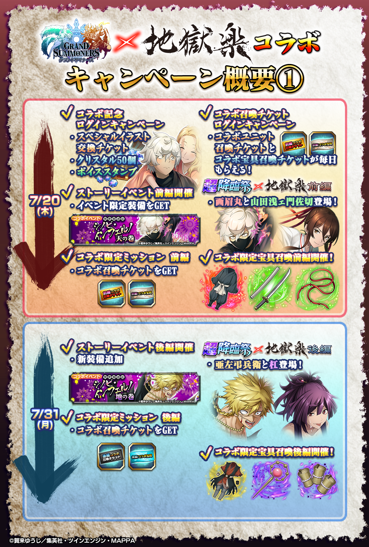 地獄楽コラホキャンペーンロードマップ