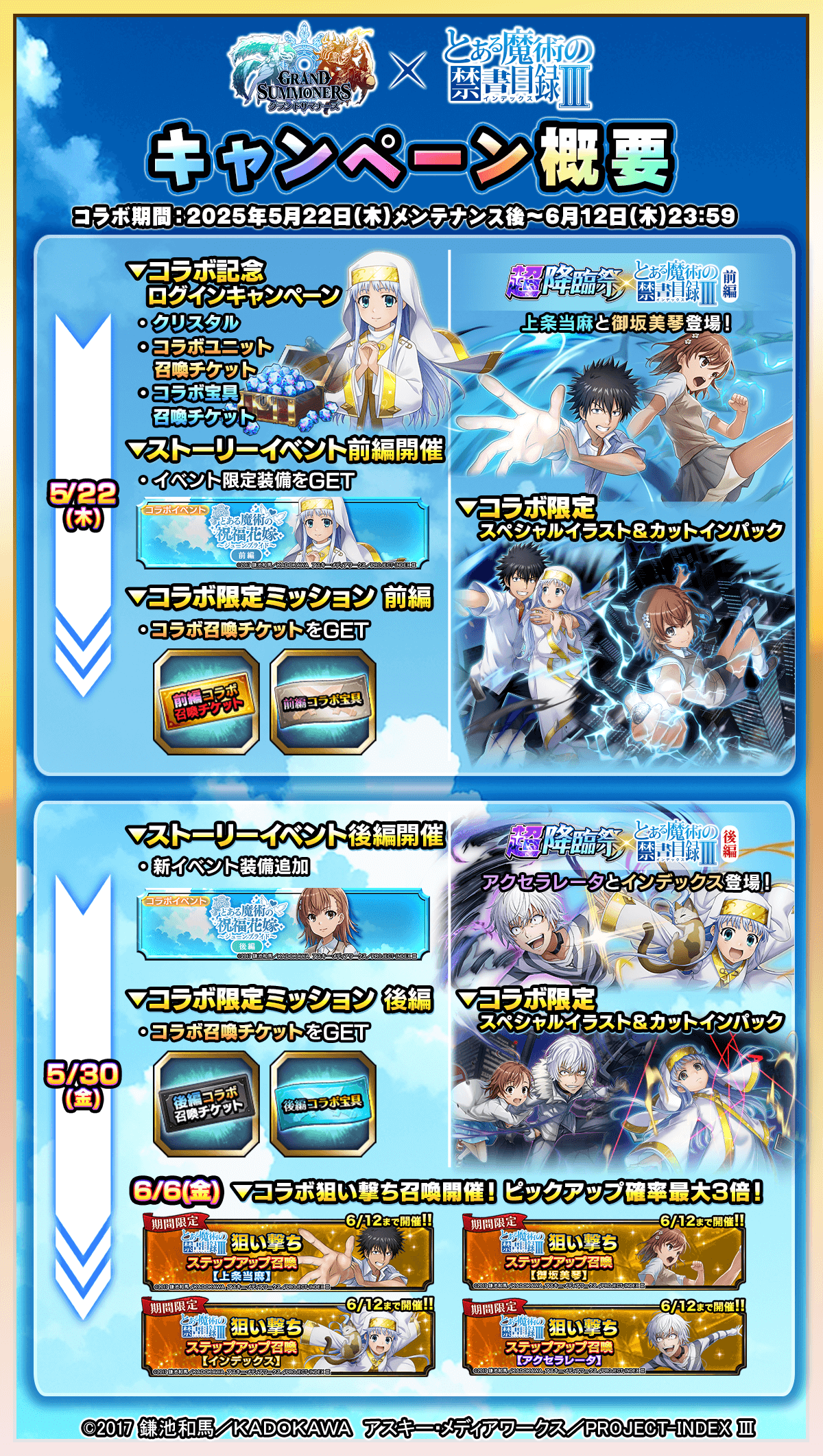 グラサマ×とある魔術の禁書目録Ⅲ